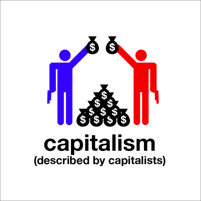 -Isms Explained: Capitalism vs. Socialism vs. Libertarianism