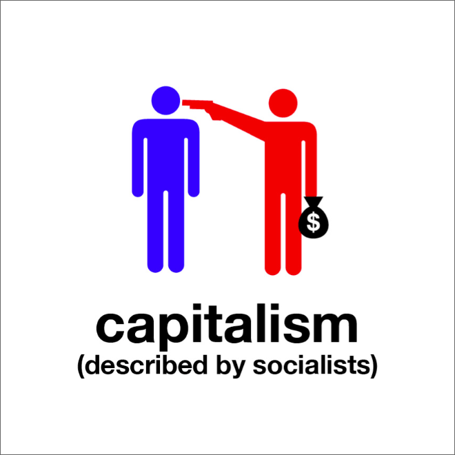 -Isms Explained: Capitalism vs. Socialism vs. Libertarianism